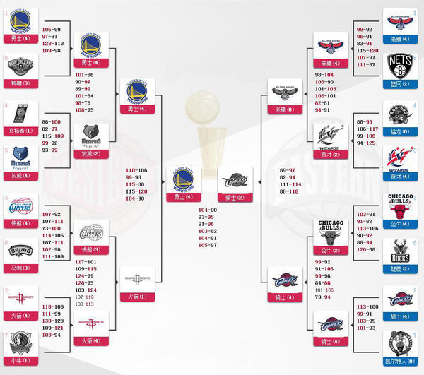 如何观看2024年NBA全明星赛？